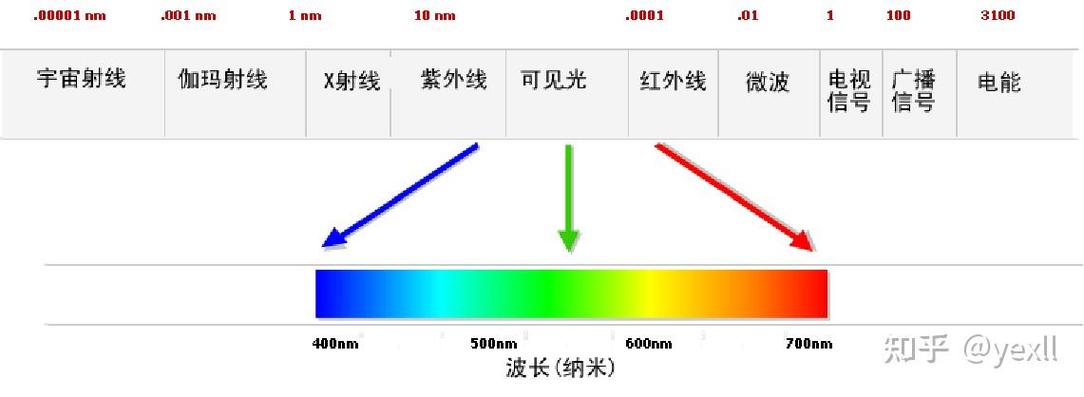 电脑开机出现红黄蓝绿闪烁,揭秘技术故障与解决之道