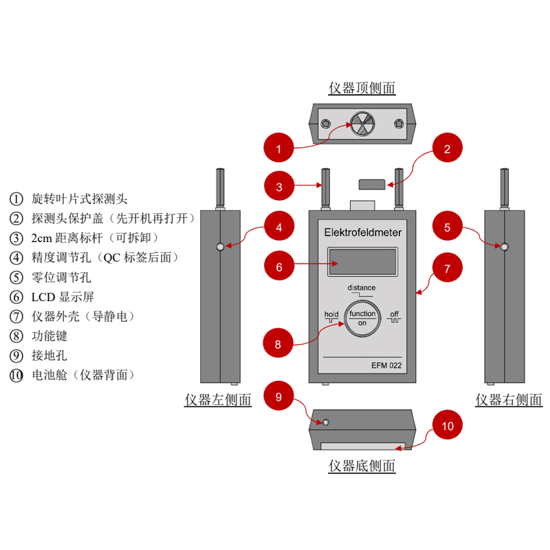 科纳沃茨特 EFM-022静电测试仪：揭开物体表面静电的秘密！