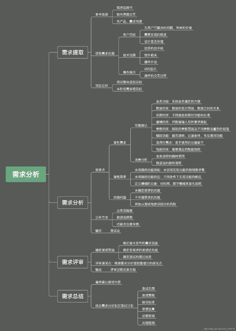 嵌入式软件开发是做什么的,什么是嵌入式软件开发？