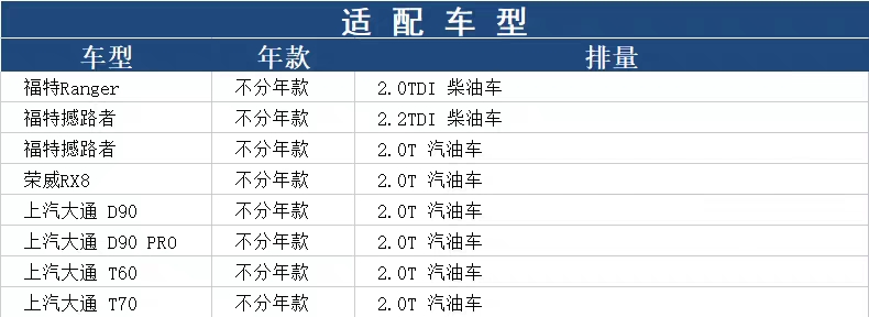 荣威RX8 &amp; 名爵大SUV空气滤芯：守护呼吸，品质之选！