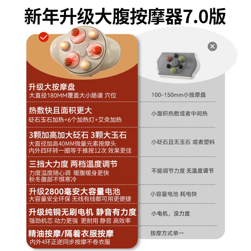 奥克斯艾灸砭石揉腹仪：揉肚子神器，智能电动款，告别便秘烦恼！