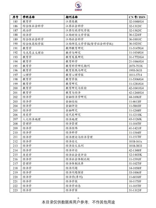 中国社会科学引文索引数据库,助力人文社会科学研究的新平台