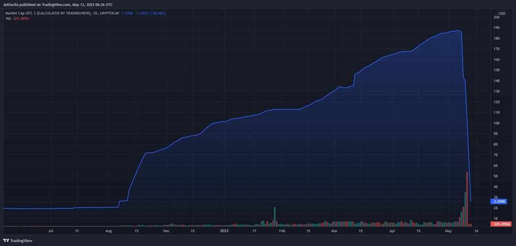 Understanding Etoro