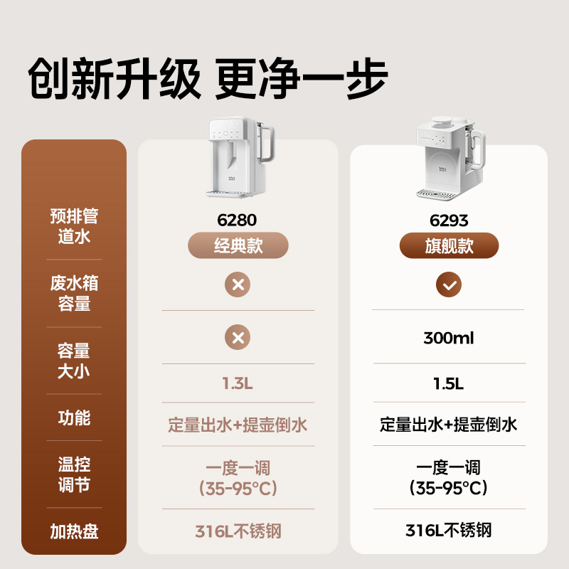 boboduck大嘴鸭恒温电热水壶：宝宝泡奶神器，妈妈们的必备良品！