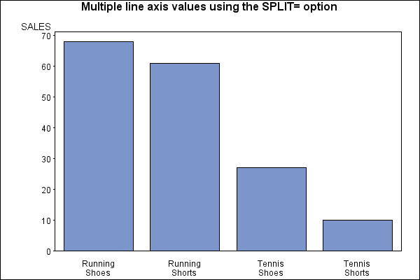 GChart1.0