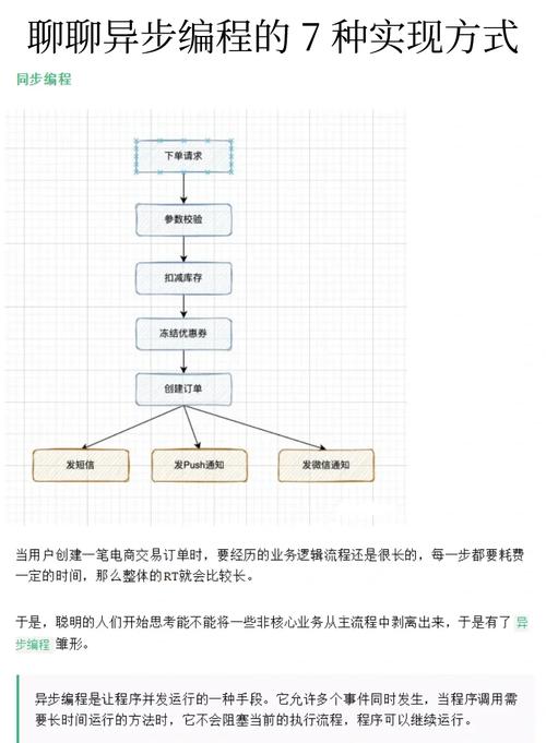 java异步,深入理解Java异步编程