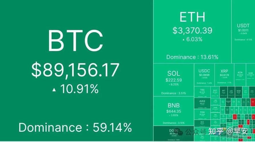 BTC/USDT Rate: A Comprehensive Overview