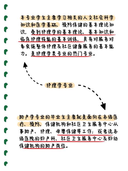 护理学哪个专业最吃香,揭秘最吃香的专业与未来就业趋势-第2张图片-职教招生网