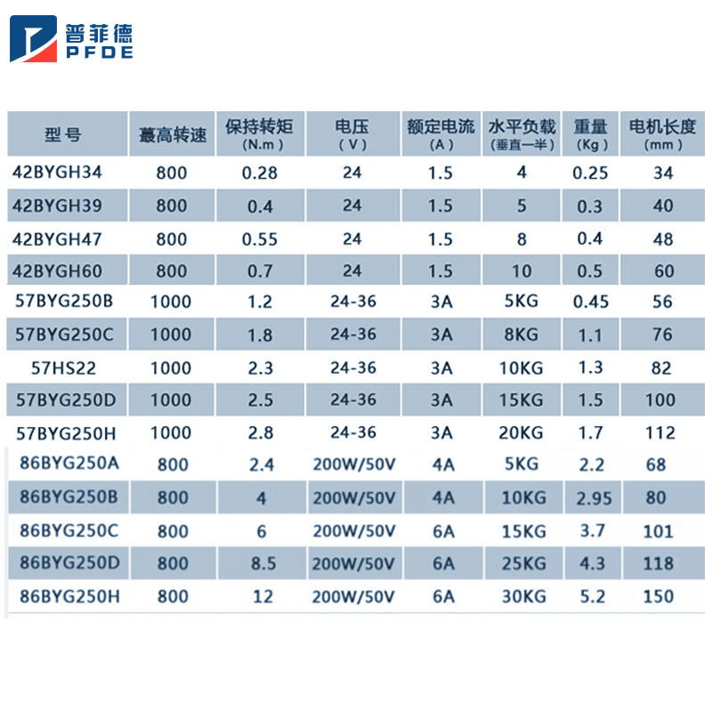 普菲德42/57/86步进电机套装：两相四线，1.2/1.8/2.5/8.5N，厂家直销，揭秘专业级电机的魅力！