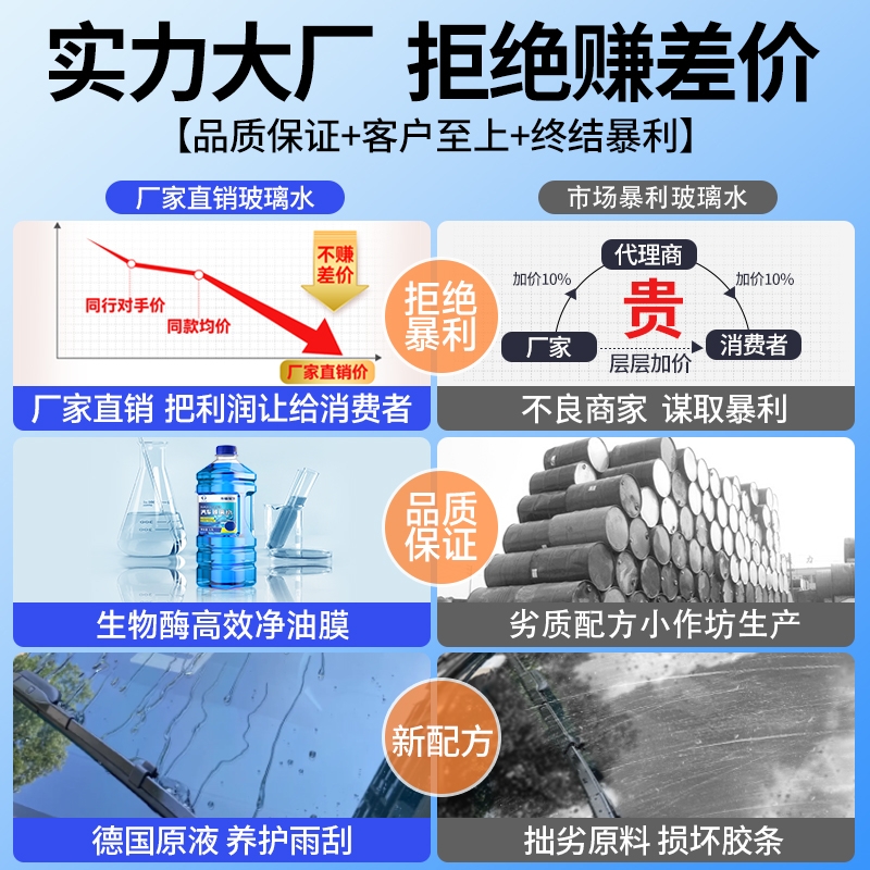 玻璃水车用雨刮水四季去油四季通用北方专用0度1.2L，驾驶必备神器
