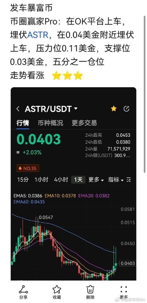 Understanding the Power of ASTRO-USDT