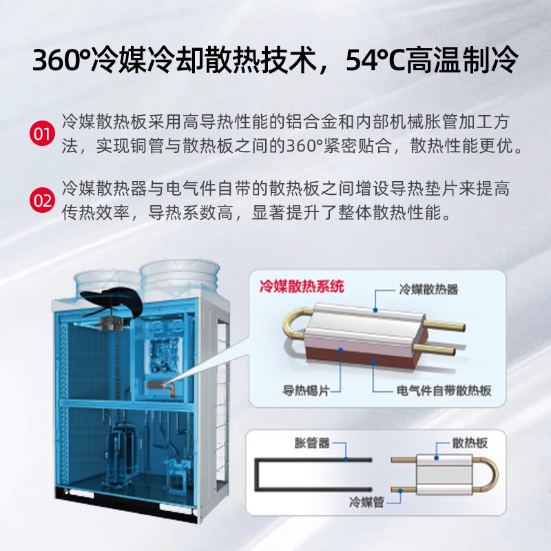 日立中央空调RAS-400FSLNY2Q：别墅豪宅的空气管家，如何打造理想家居环境？