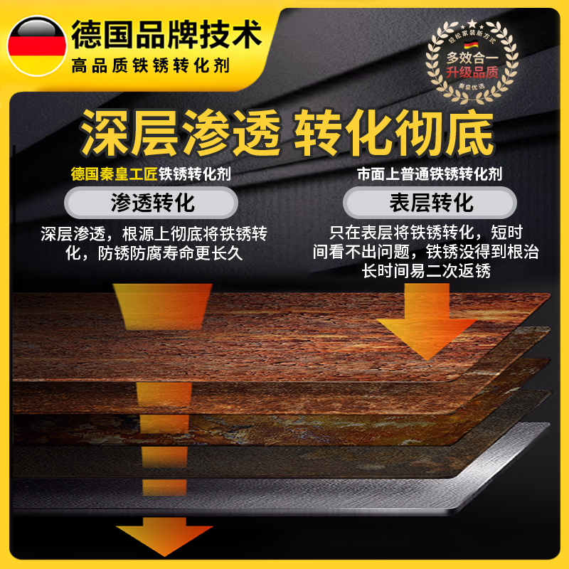 铁锈转化剂防锈漆：彩钢瓦翻新神器，告别繁琐除锈，轻松焕新金属表面！