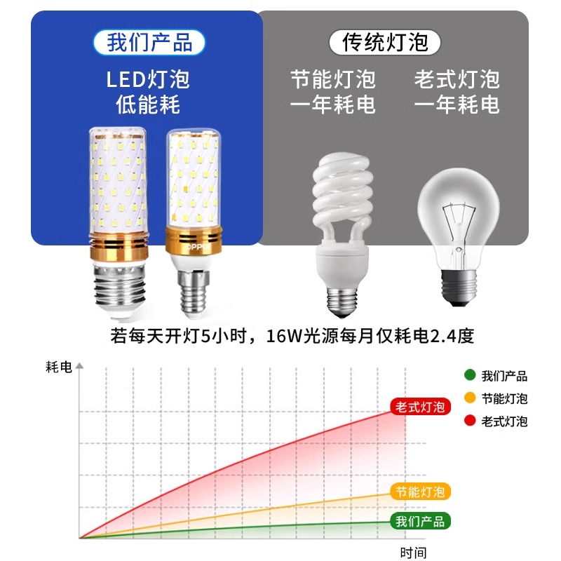 OP-87529 &amp; OP-87231 &amp; OP-87232 &amp; OP-87353 &amp; OP-87354 &amp; OP-87355：议价攻略，如何在复杂编码中讨价还价？