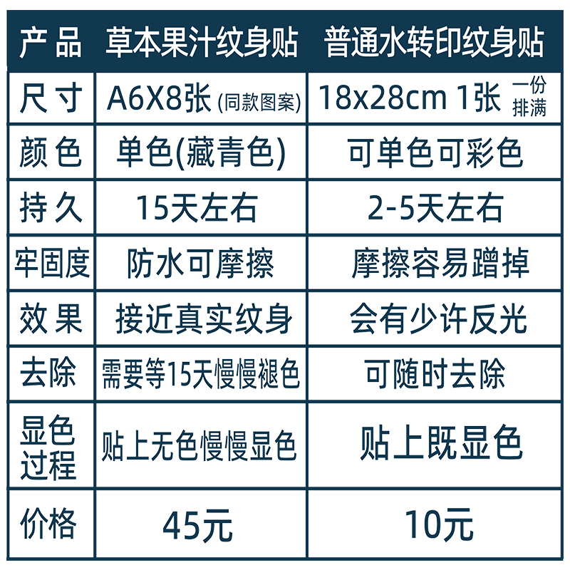 草本纹身贴定制！果汁植物图案名字英文男女防水持久仿真订做半永久