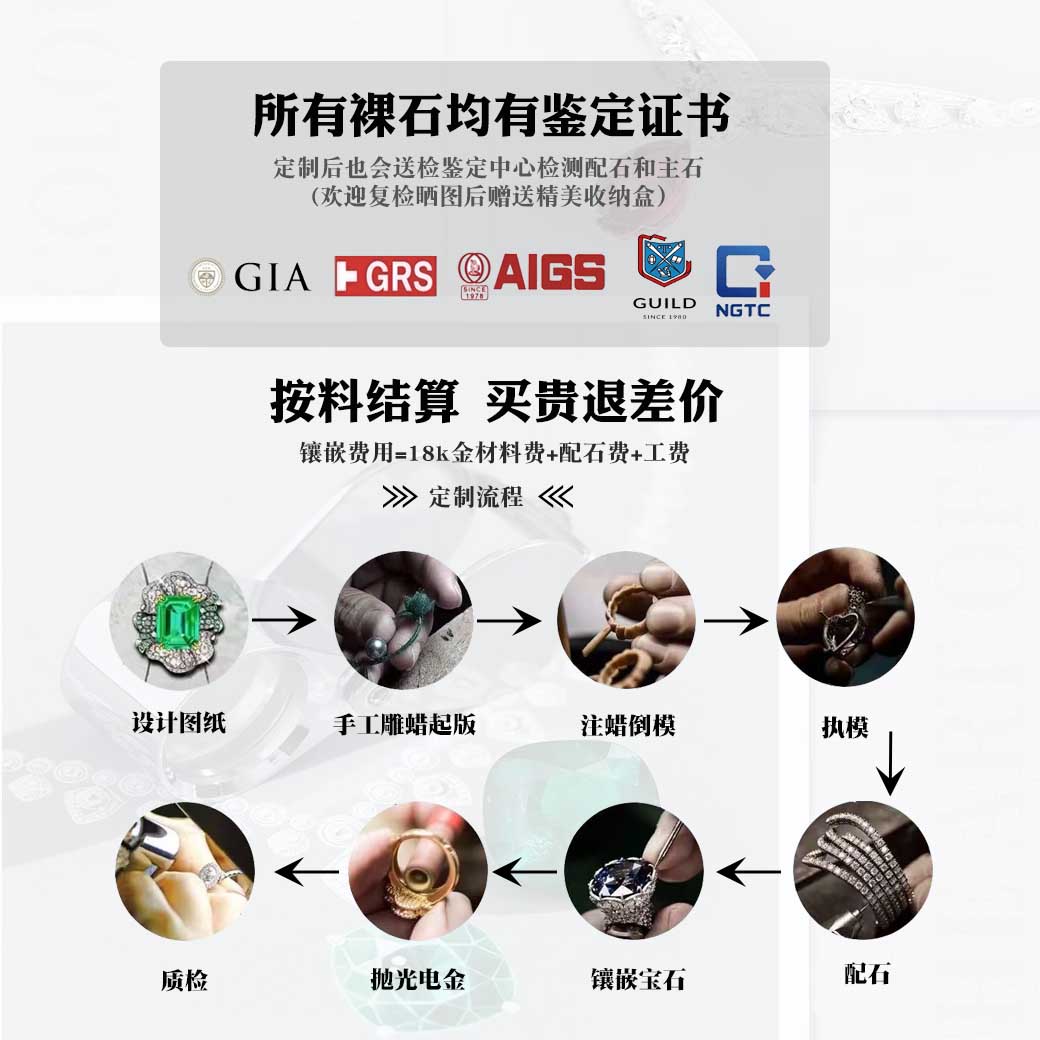 祖母绿裸石定制指南！哥伦比亚赞比亚直供，翠魅雅带你解锁天然宝石的神秘魅力