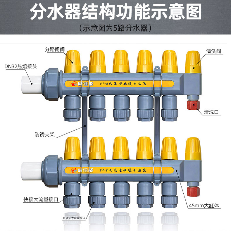 威嘉能大流量分水器：地暖增温神器，包邮到家！