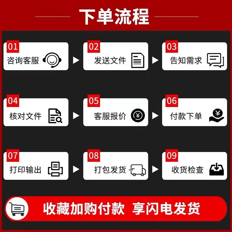 A0学术海报打印神器：无折痕上飞机，白画布材质，PDF完美呈现！