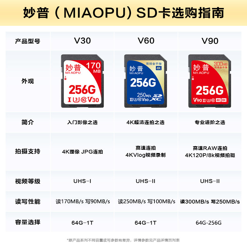 ZITAY NP-F550C电池：为你的索尼相机续航护航，解锁更多拍摄可能！