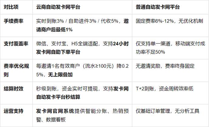 知音卡密24小时自动发卡平台,全天候自动发卡,打造数字产品发放新体验”