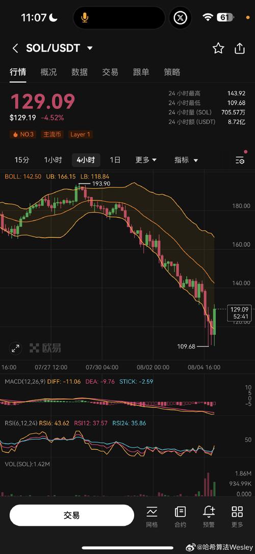 Discover the Power of Binance 400 USDT: A Comprehensive Guide