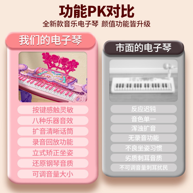 儿童电子钢琴玩具女孩2-8岁入门初学多功能话筒小钢琴生日礼物，音乐启蒙新选择