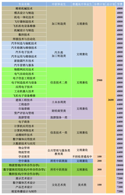 计算机网络相关专业,构建信息时代的全球桥梁-第2张图片-职教招生网 计算机网络相关专业,构建信息时代的全球桥梁-第2张图片-职教招生网