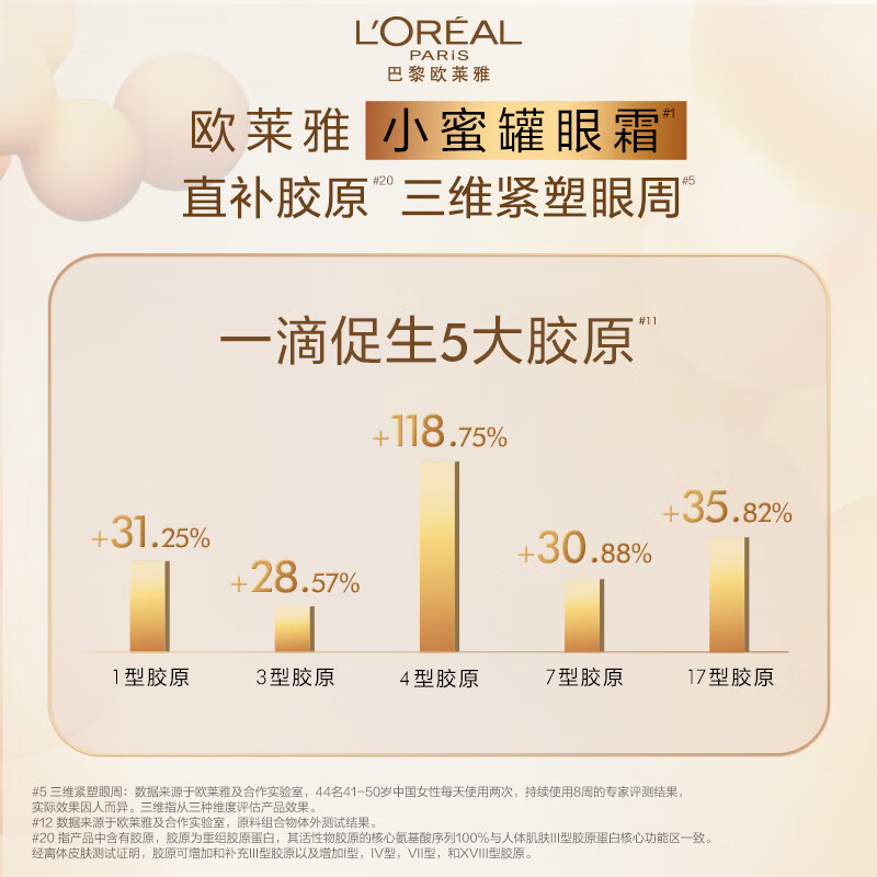 欧莱雅金致臻颜花蜜胶原眼霜组合：紧致抗皱，重塑年轻眼周！