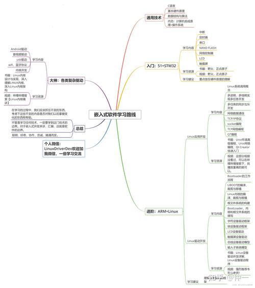 嵌入式学习路线,从入门到精通的全面指南