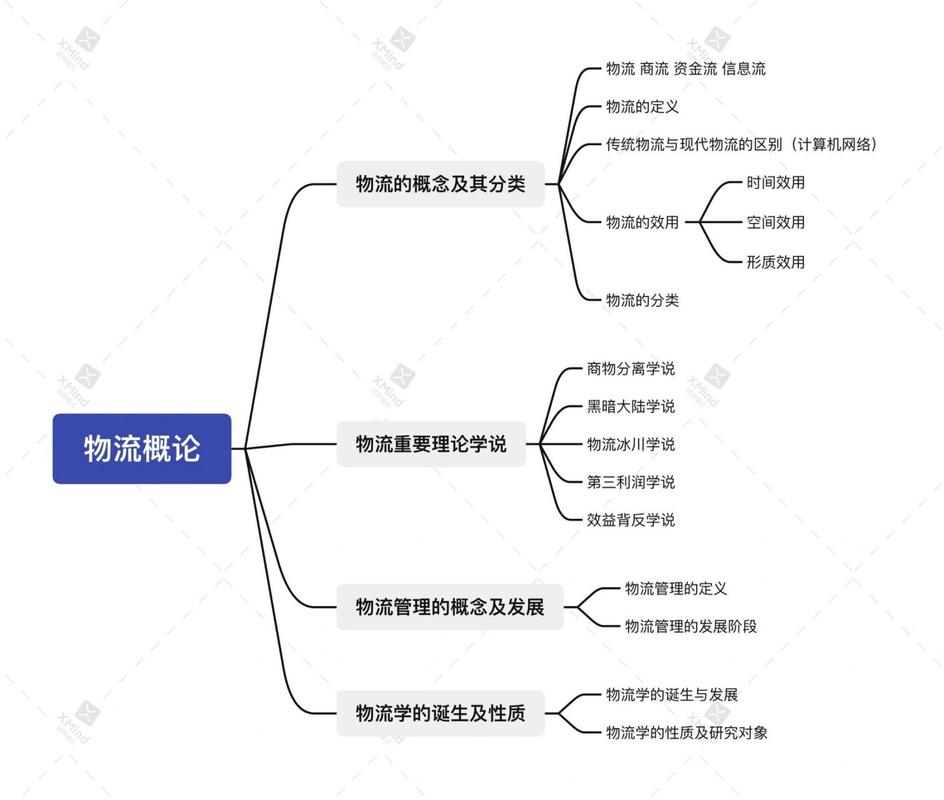现代物流管理专业方向,构建高效供应链的未来基石-第1张图片-职教招生网 现代物流管理专业方向,构建高效供应链的未来基石-第1张图片-职教招生网