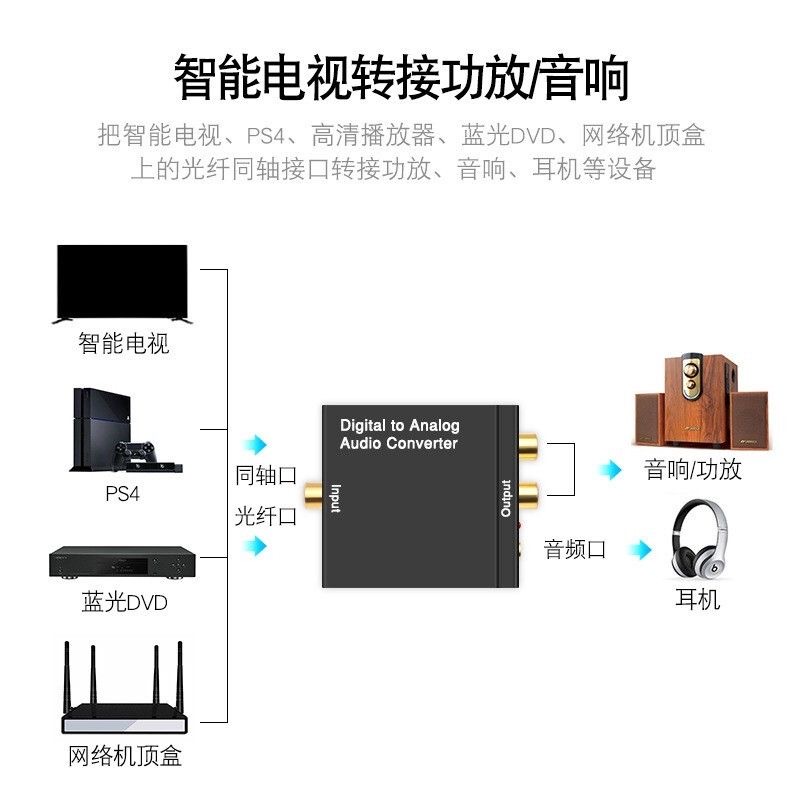 数字同轴音频转换器：小米海信电视轻松连接音响神器！✨