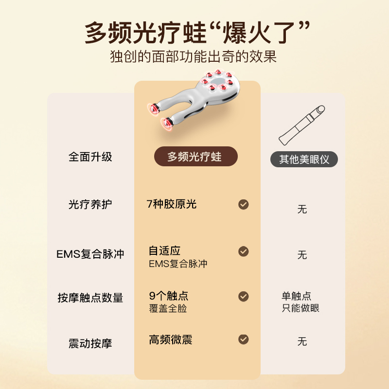 电动按摩器&amp;赫美容仪：眼部紧致新秘籍，告别细纹从此刻开始