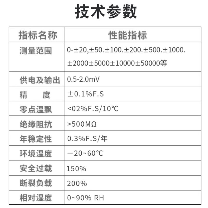 高精度动态扭矩传感器 vs 静态扭力传感器：功率测试数显高速扭矩测量仪的较量