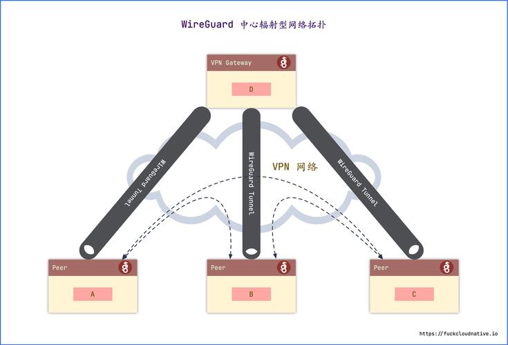 DVPN USDT: A Comprehensive Guide