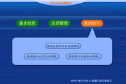 宏达种业会员管理系统 单机版1.0