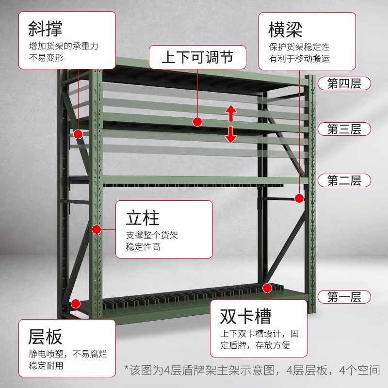 仓储防暴盾牌架神器！这波不买真的亏大了