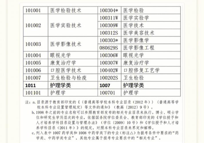 执业药师的相关专业,执业药师职责与药学服务能力提升概述-第2张图片-职教招生网