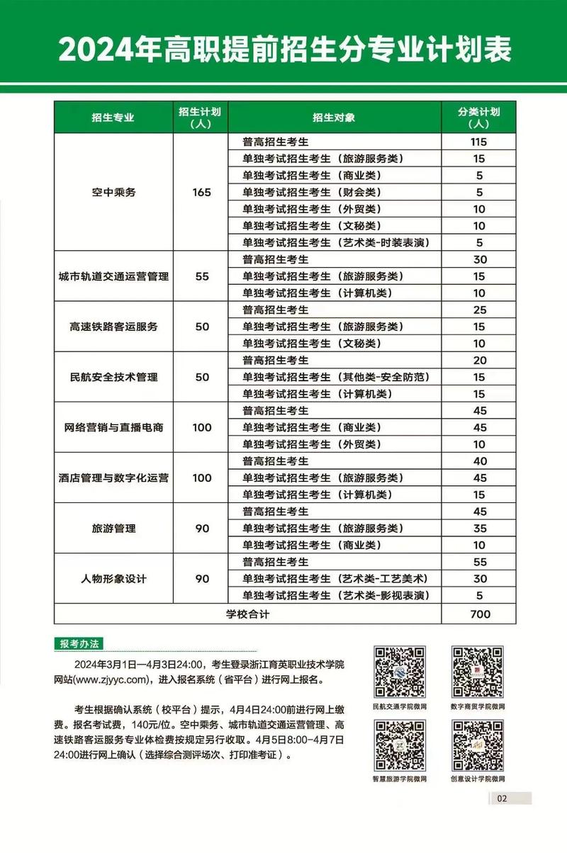 空中乘务专业学校,培养未来航空服务精英的摇篮