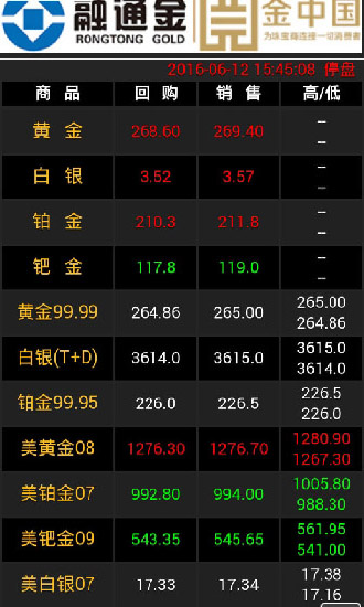 融通金贵金属行情