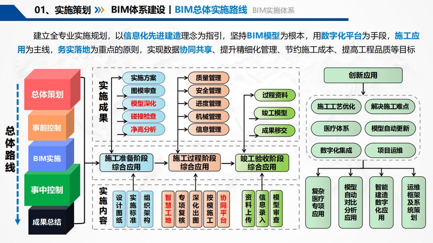 建筑智能化工程技术专业,探索建筑智能化工程技术专业的发展与机遇-第1张图片-职教招生网