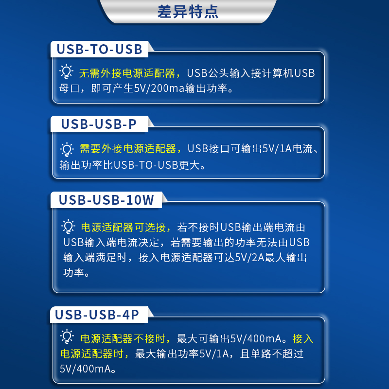 USB高速隔离器480M数字安全隔离器：揭秘Adum3160隔离模块，艾莫迅带你走进隔离技术新纪元！