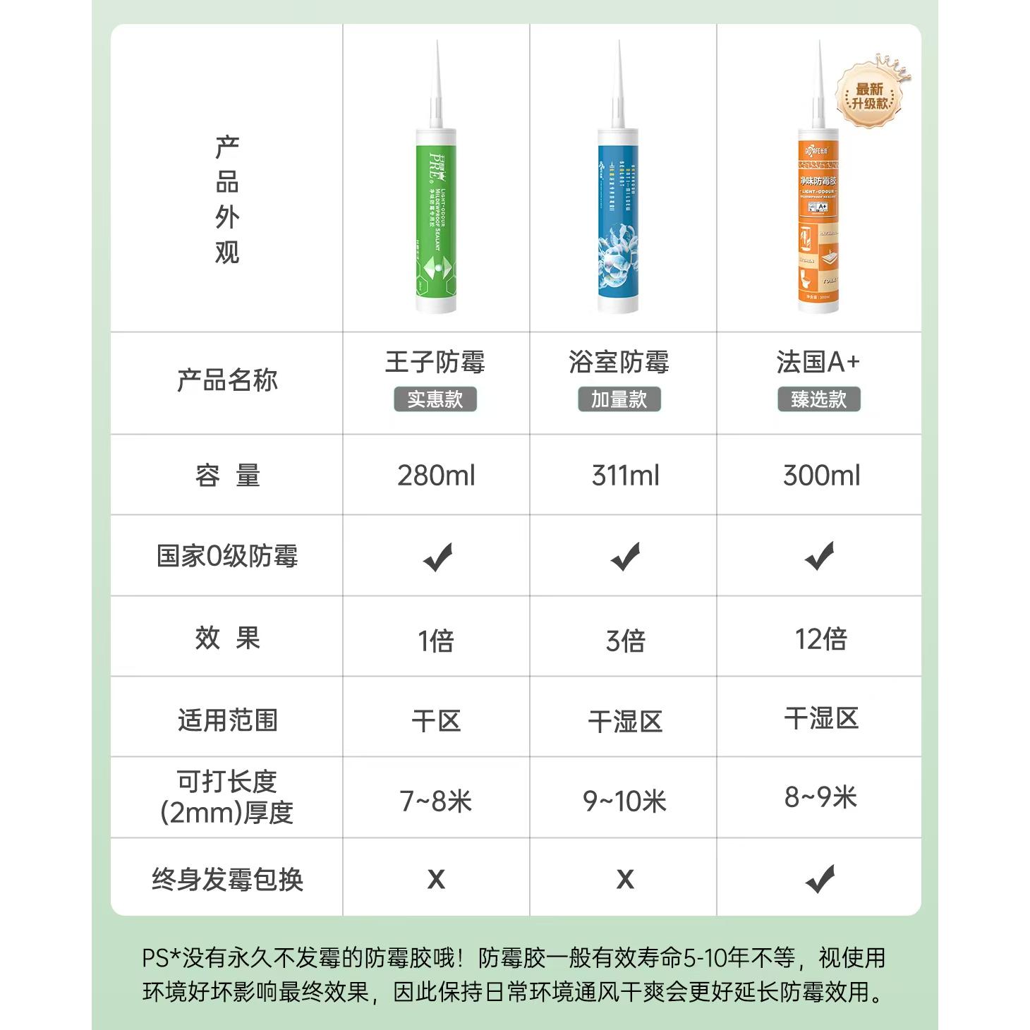 科勒3722马桶配件：奢华浴室新标配，让你的卫生间升级成五星级体验！