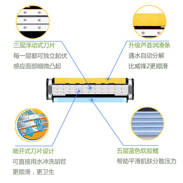 为什么三层刀片剃须刀更受欢迎？适合哪类用户？