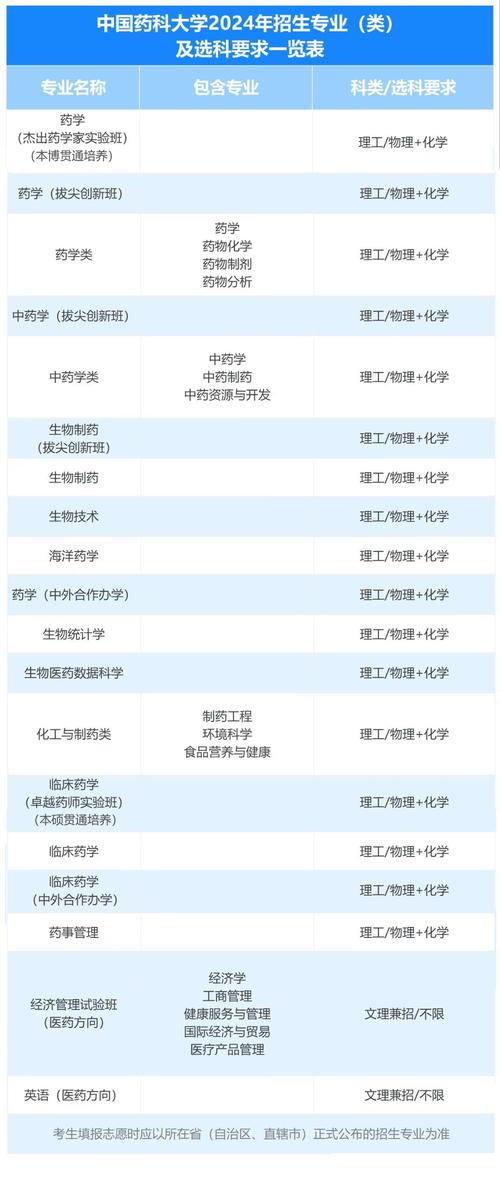 药剂类专业有哪些,培养未来医药行业精英的摇篮-第1张图片-职教招生网 药剂类专业有哪些,培养未来医药行业精英的摇篮-第1张图片-职教招生网