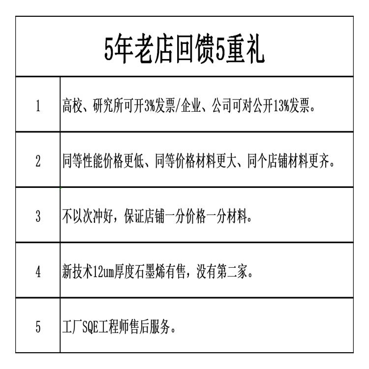25um手机散热贴纸，电脑主板CPU后盖导热绝缘片，人工石墨烯降温膜，如何选择才能让设备冷静下来？