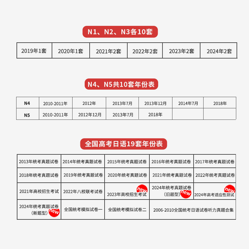 日语N2非凡攻略：历年真题解析，助你轻松通关！