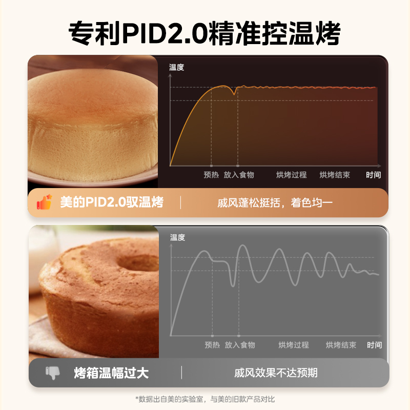 佛山美的鹭湖营地：露营+温泉，2天1晚的完美度假体验