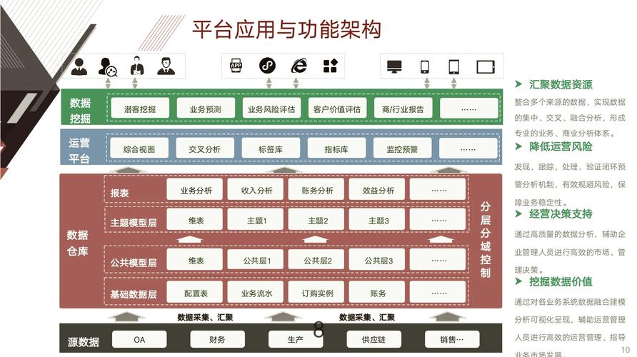 大数据实战,从数据采集到应用案例分析