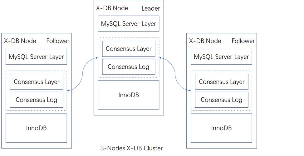 xdb数据库,hmdb数据库官网入口