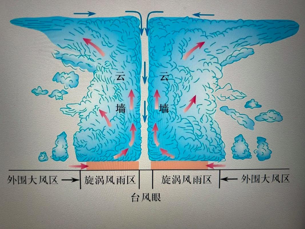 未来风暴,气候变化下的挑战与应对